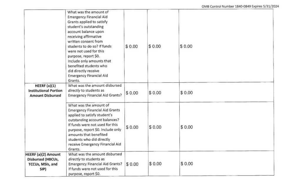 Quarterly Budget and Expenditure Reporting for HEERF I, II, and III