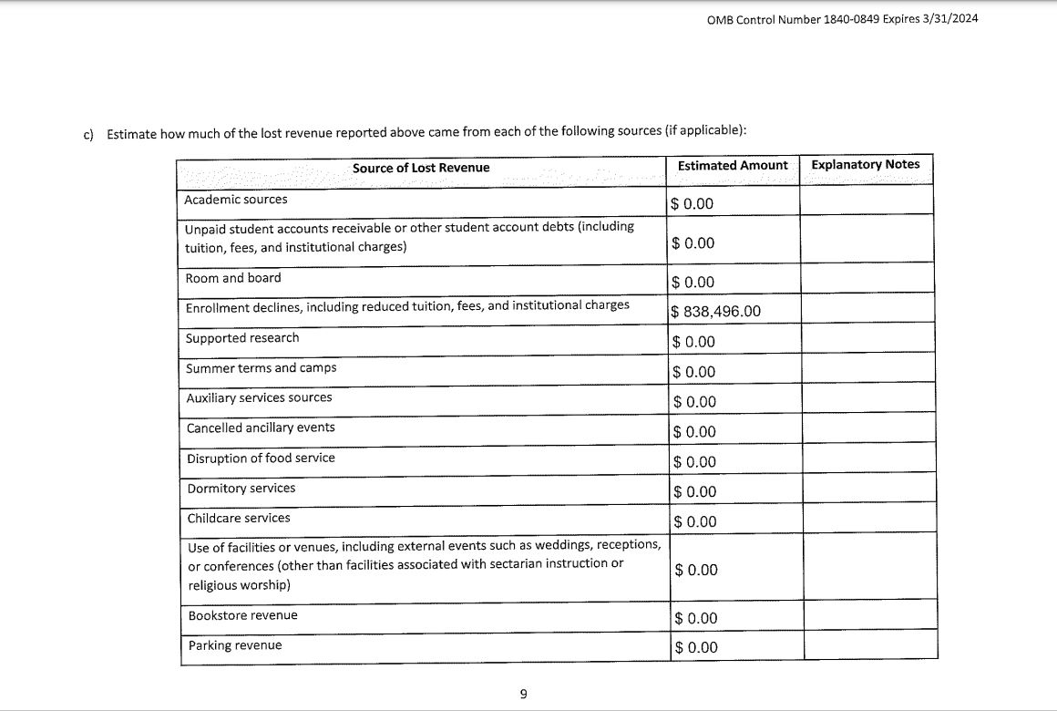 Quarterly Budget and Expenditure Reporting for HEERF I, II, and III Grant Funds Avila University